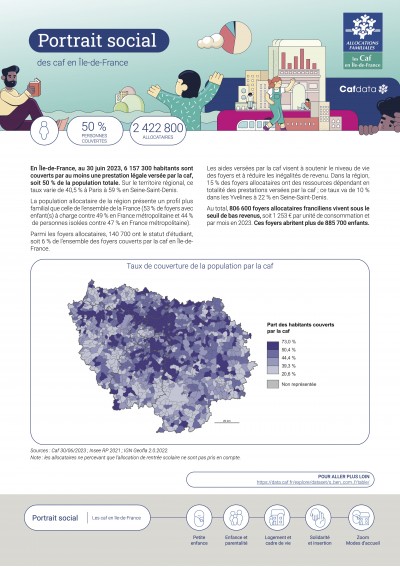 Portrait social des caf en Île-de-France - édition 2024