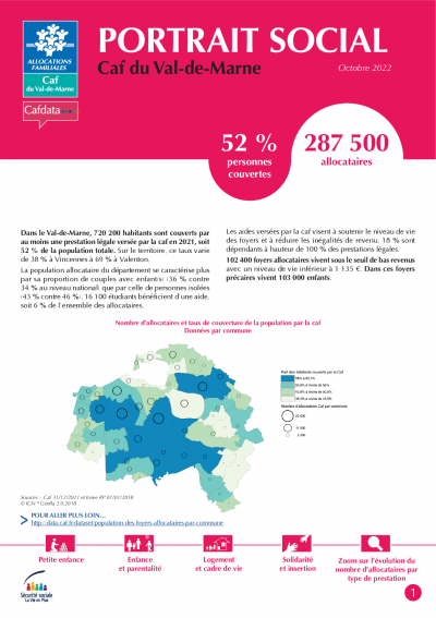 PORTRAIT SOCIAL CAF DU VAL-DE-MARNE - 2022